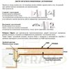 Дверь Офрам 1001 SP повышенной шумоизоляции (до 42dB) глухая, эмаль серая