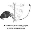 Роторные механизмы для межкомнатной двери Роторные механизмы для межкомнатной двери